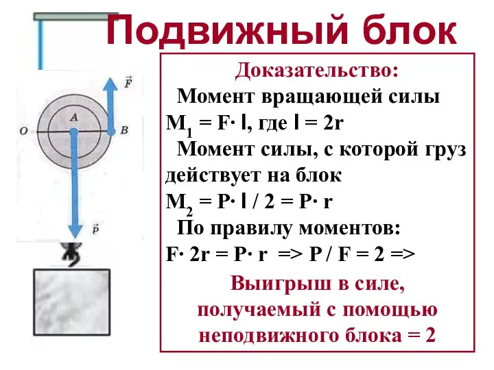 Подвижный блок 1. У подвижного блока ось перемещается вместе с грузом. 2.