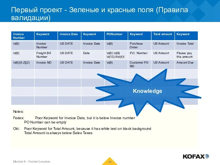 Первый проект - Зеленые и красные поля (Правила валидации) Notes: Fedex: Poor