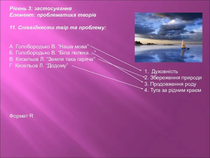 Рівень 3: застосування Елемент: проблематика творів 11. Співвіднести твір та проблему: А