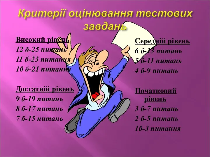 Високий рівень 12 б-25 питань 11 б-23 питання 10 б-21 питання Достатній