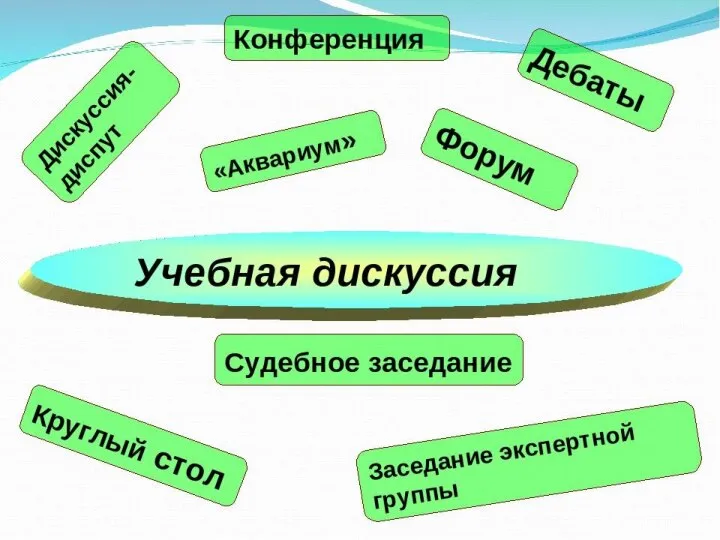 Учебная дискуссия