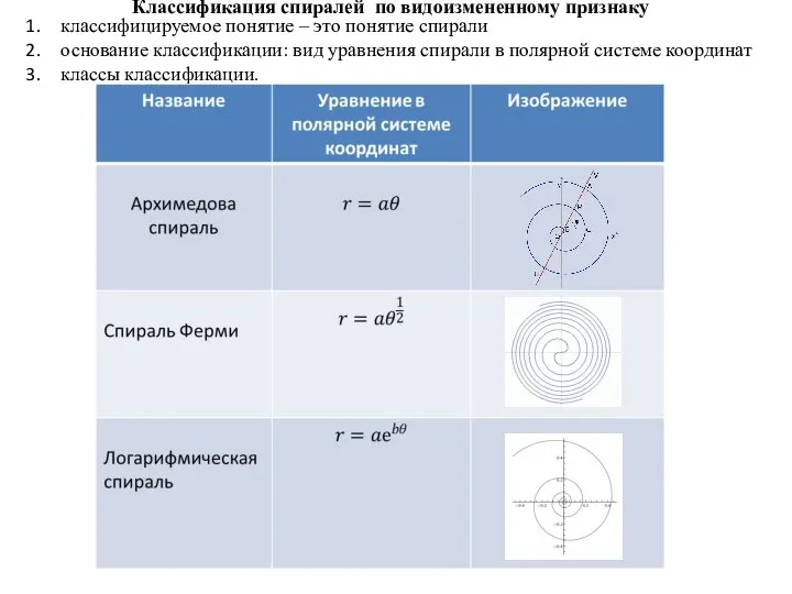 классифицируемое понятие – это понятие спирали основание классификации: вид уравнения спирали в