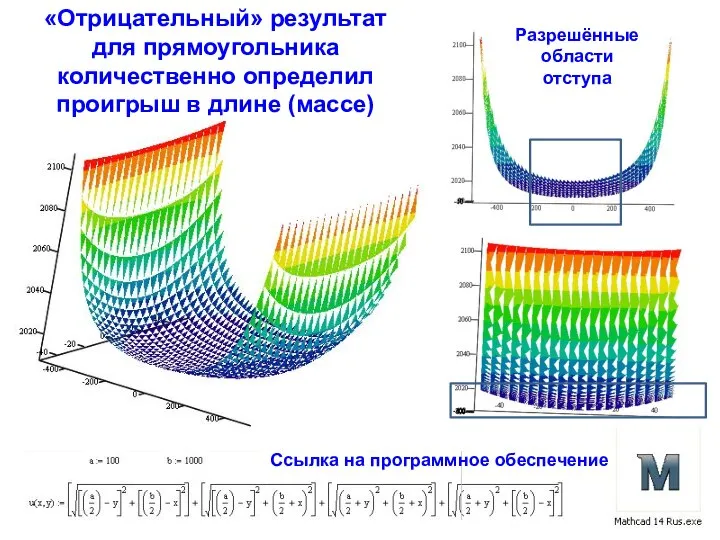 «Отрицательный» результат для прямоугольника количественно определил проигрыш в длине (массе) Ссылка на