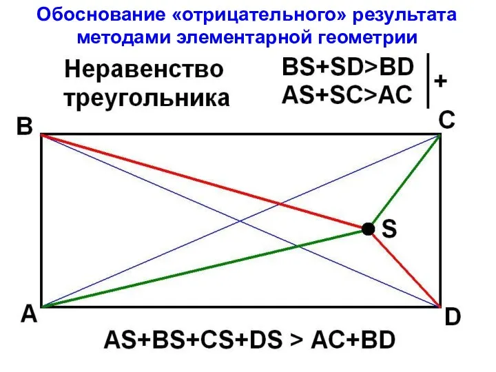 Обоснование «отрицательного» результата методами элементарной геометрии