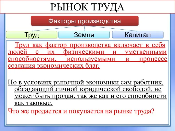 РЫНОК ТРУДА Труд как фактор производства включает в себя людей с их