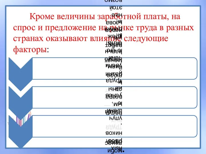 Кроме величины заработной платы, на спрос и предложение на рынке труда в