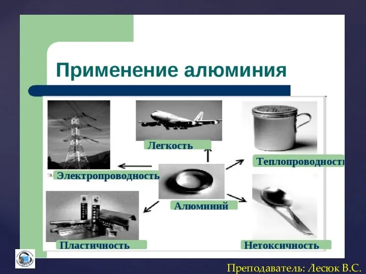 Преподаватель: Лесюк В.С.