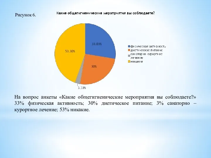 Рисунок 6. На вопрос анкеты «Какие общегигиенические мероприятия вы соблюдаете?» 33% физическая