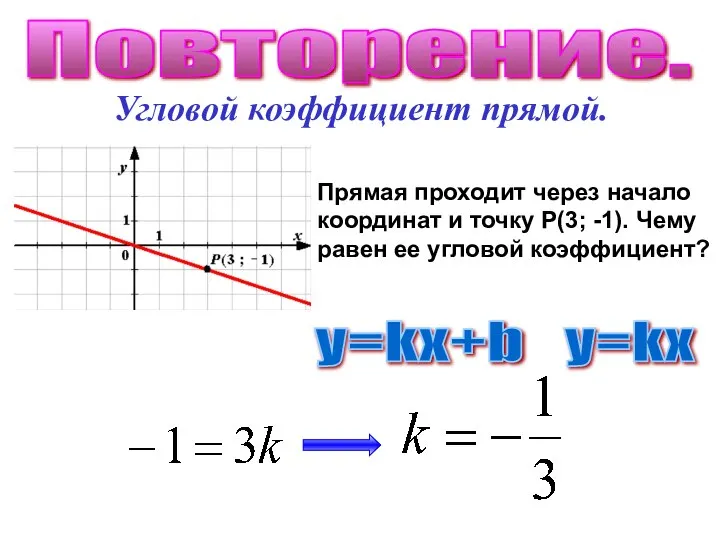 Угловой коэффициент прямой. Прямая проходит через начало координат и точку Р(3; -1).