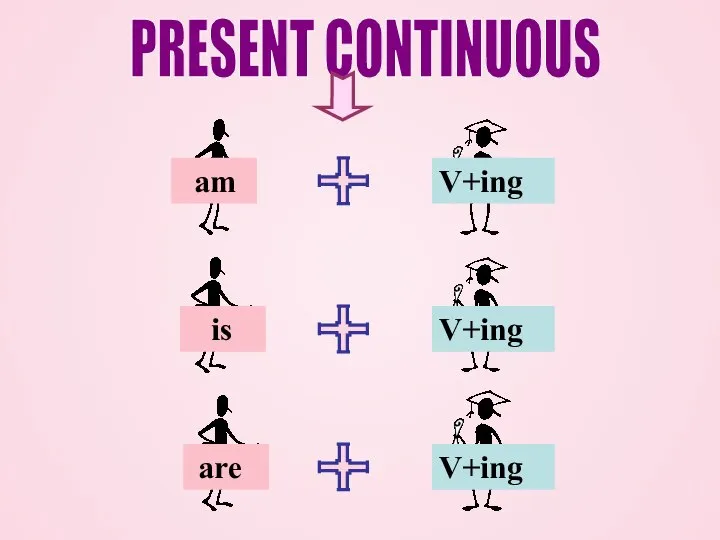 PRESENT CONTINUOUS