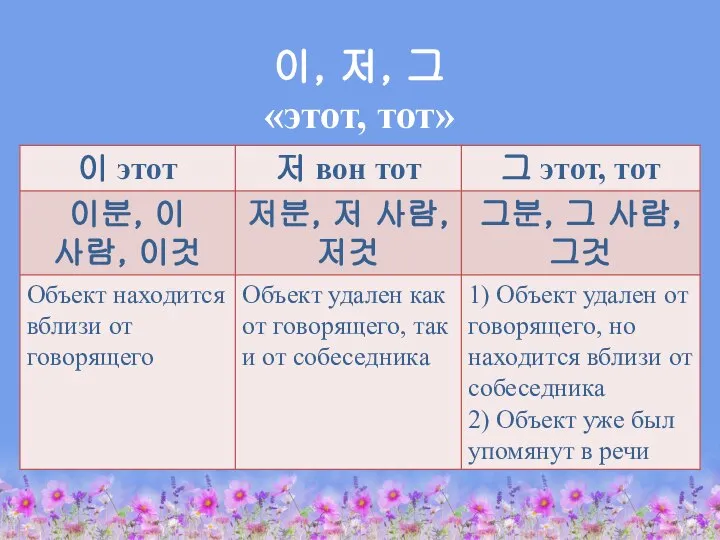 이, 저, 그 «этот, тот»