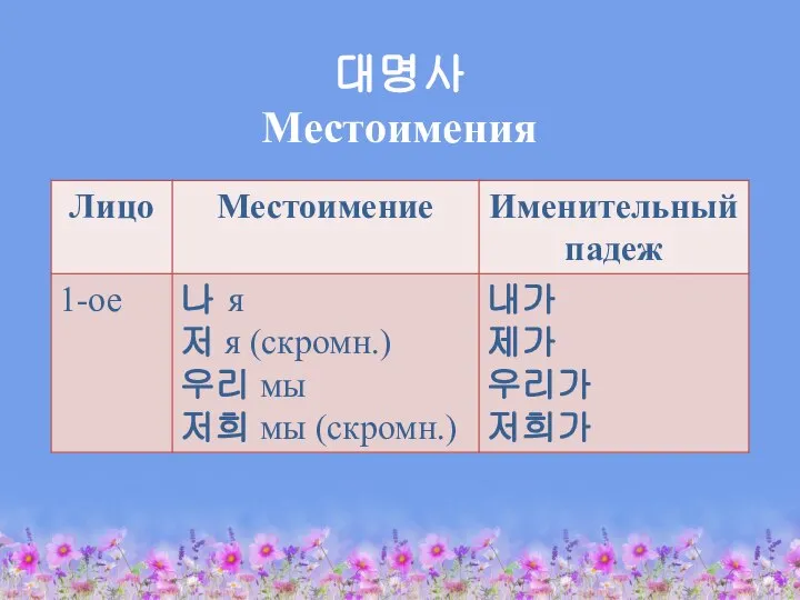 대명사 Местоимения