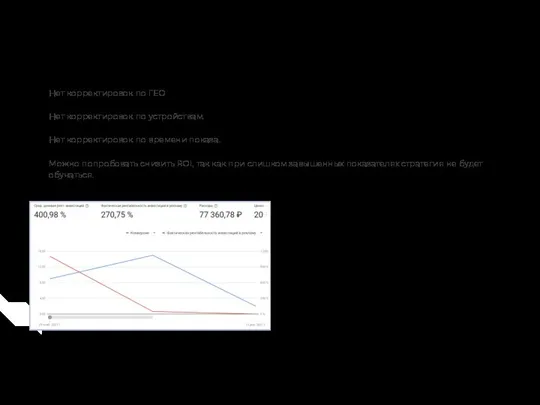 Корректировки Нет корректировок по ГЕО Нет корректировок по устройствам. Нет корректировок по