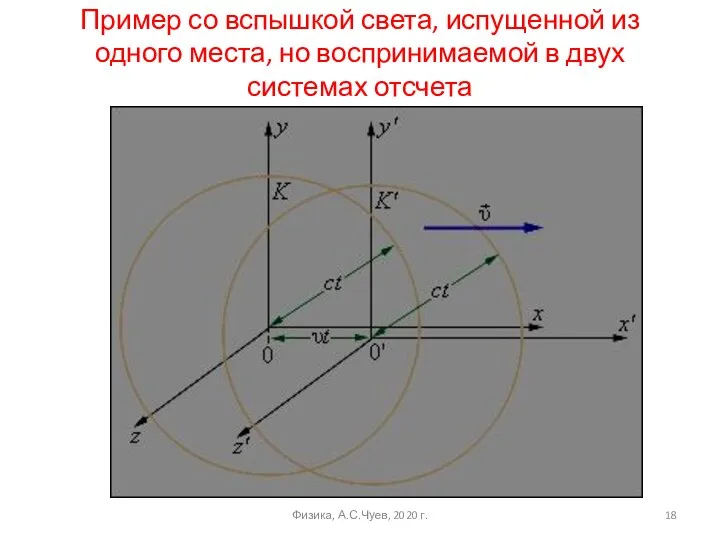 Пример со вспышкой света, испущенной из одного места, но воспринимаемой в двух