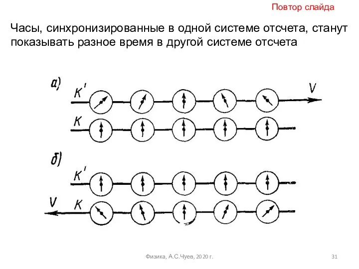 Физика, А.С.Чуев, 2020 г. Часы, синхронизированные в одной системе отсчета, станут показывать