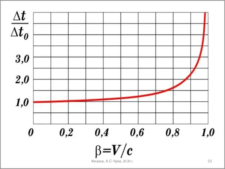 Физика, А.С.Чуев, 2020 г.