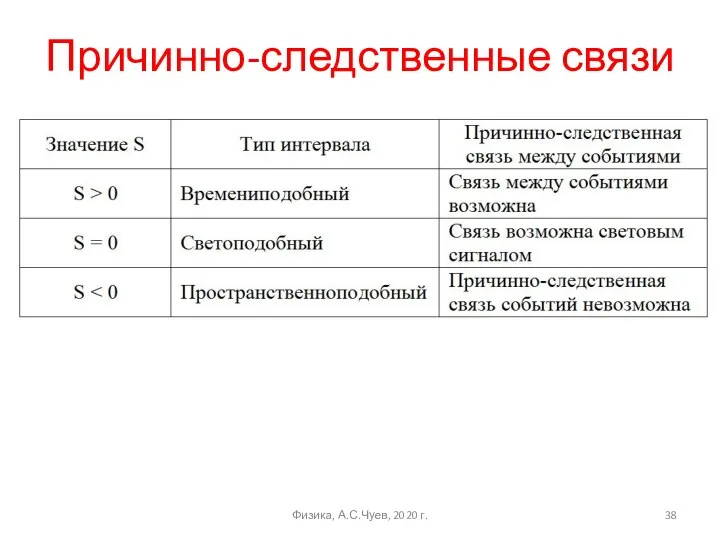 Причинно-следственные связи Физика, А.С.Чуев, 2020 г.