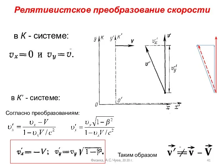 Релятивистское преобразование скорости в К - системе: в К’ - системе: Согласно