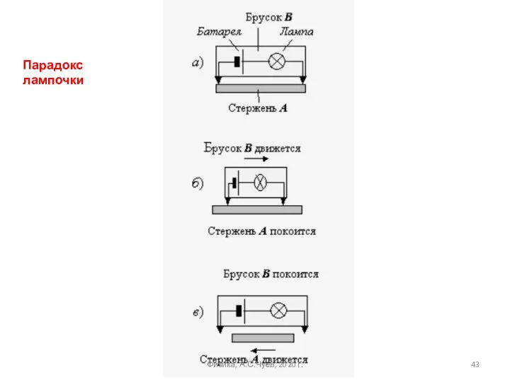 Парадокс лампочки Физика, А.С.Чуев, 2020 г.