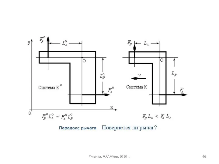 Физика, А.С.Чуев, 2020 г.