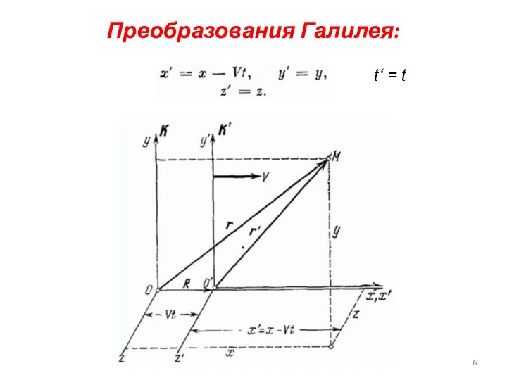 Преобразования Галилея: Физика, А.С.Чуев, 2020 г. t‘ = t