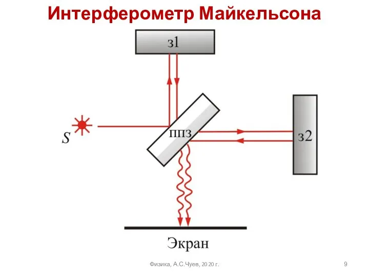 Интерферометр Майкельсона Физика, А.С.Чуев, 2020 г.