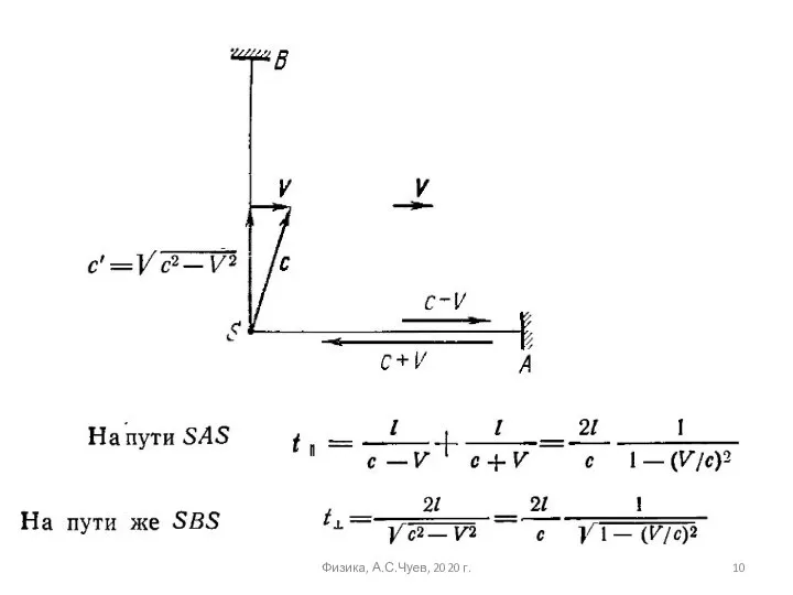 Физика, А.С.Чуев, 2020 г.