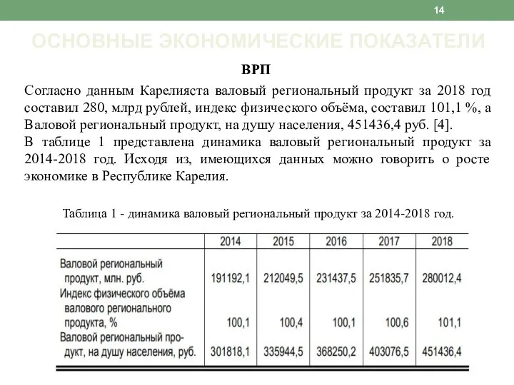 ОСНОВНЫЕ ЭКОНОМИЧЕСКИЕ ПОКАЗАТЕЛИ Согласно данным Карелияста валовый региональный продукт за 2018 год