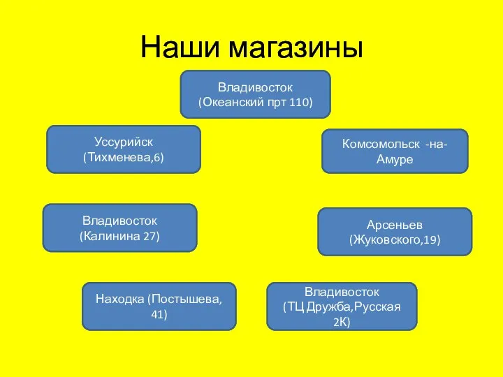 Наши магазины Уссурийск (Тихменева,6) Комсомольск -на-Амуре Владивосток (Океанский прт 110) Находка (Постышева,