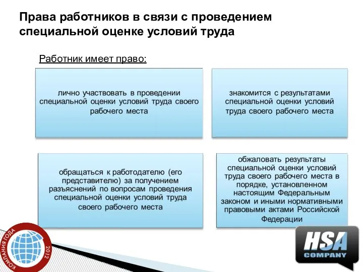 Права работников в связи с проведением специальной оценке условий труда Работник имеет право: