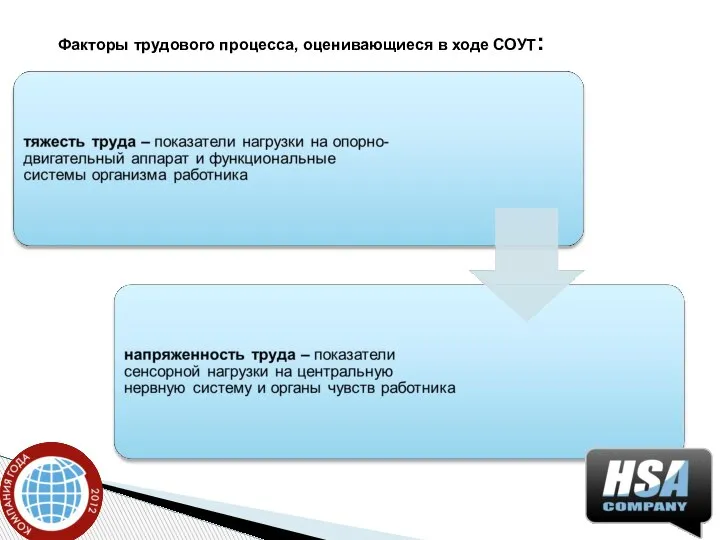 Факторы трудового процесса, оценивающиеся в ходе СОУТ: