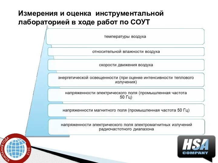 Измерения и оценка инструментальной лабораторией в ходе работ по СОУТ