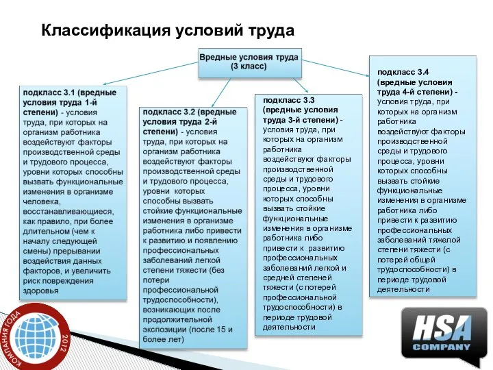 Классификация условий труда подкласс 3.3 (вредные условия труда 3-й степени) - условия