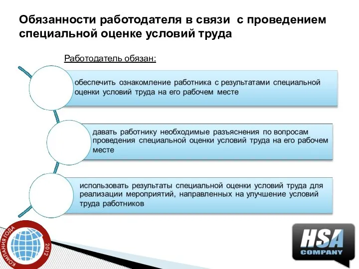 Обязанности работодателя в связи с проведением специальной оценке условий труда Работодатель обязан: