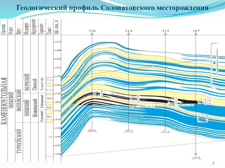 Геологический профиль Соловатовского месторождения