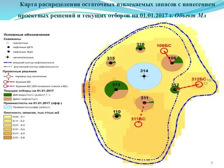 Карта распределения остаточных извлекаемых запасов с нанесением проектных решений и текущих отборов