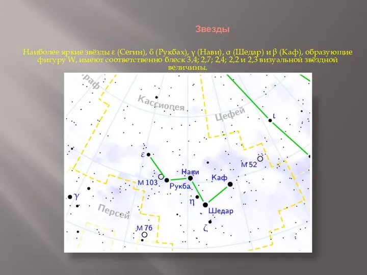 Звезды Наиболее яркие звёзды ε (Сегин), δ (Рукбах), γ (Нави), α (Шедар)
