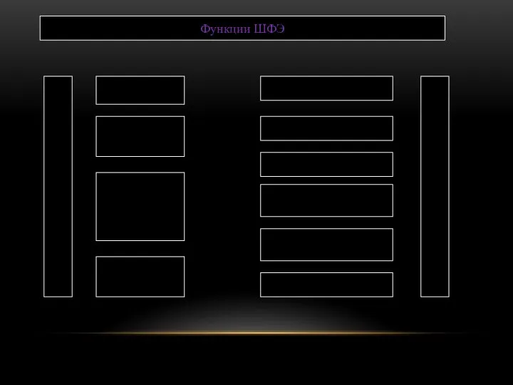 Функции ШФЭ Источник знаний Побудительная Мировоззренческая Методологическая Обучающе-контролирующая Рационально-личностная Профориентационная Содержание обучения
