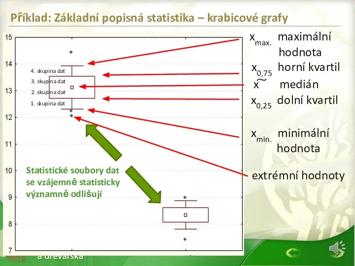 Statistické soubory dat se vzájemně statisticky významně odlišují Příklad: Základní popisná statistika