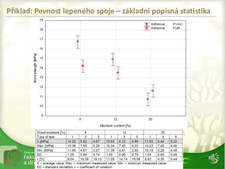 Příklad: Pevnost lepeného spoje – základní popisná statistika