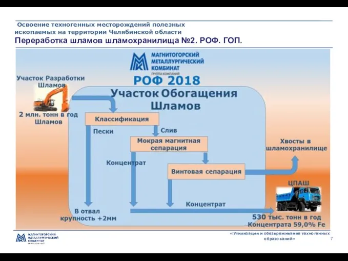 «Утилизация и обезвреживание техногенных образований» Освоение техногенных месторождений полезных ископаемых на территории