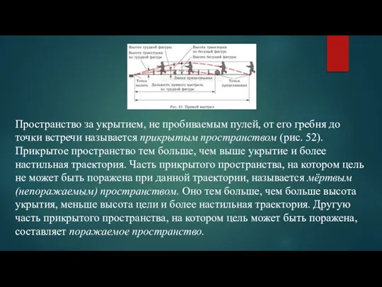 Пространство за укрытием, не пробиваемым пулей, от его гребня до точки встречи