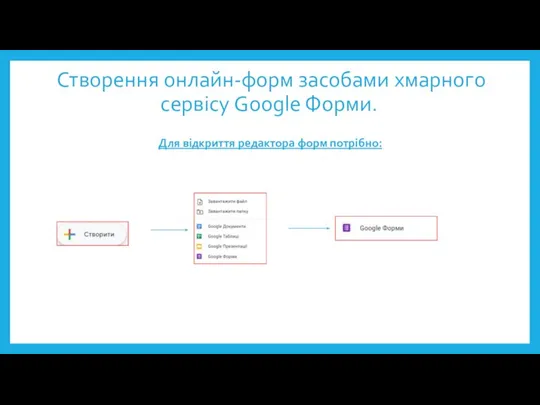 Створення онлайн-форм засобами хмарного сервісу Google Форми. Для відкриття редактора форм потрібно: