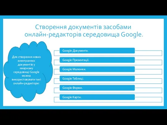 Створення документів засобами онлайн-редакторів середовища Google. Для створення нових електронних документів у