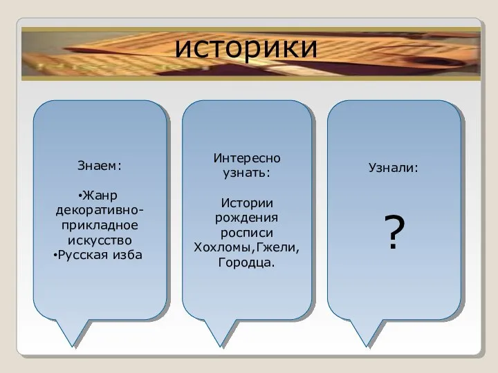 историки Знаем: Жанр декоративно-прикладное искусство Русская изба Интересно узнать: Истории рождения росписи Хохломы,Гжели,Городца. Узнали: ?