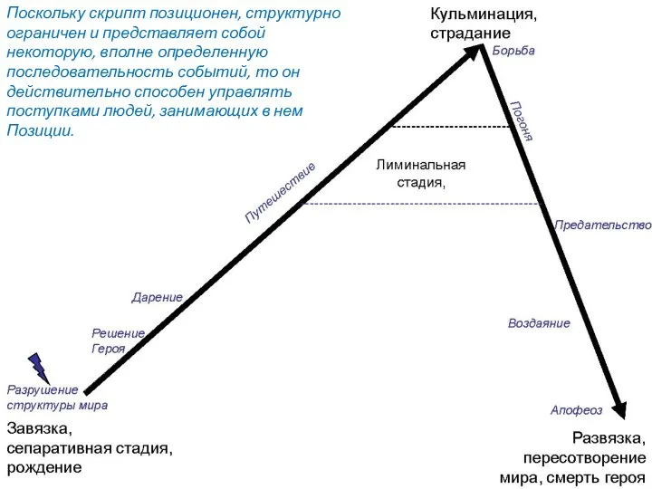 Поскольку скрипт позиционен, структурно ограничен и представляет собой некоторую, вполне определенную последовательность