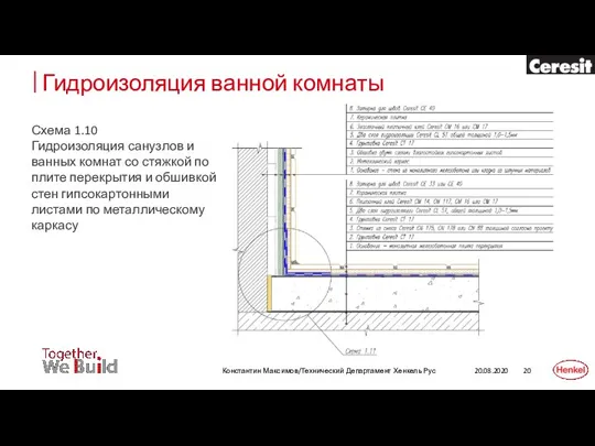 Гидроизоляция ванной комнаты 20.08.2020 Константин Максимов/Технический Департамент Хенкель Рус Схема 1.10 Гидроизоляция