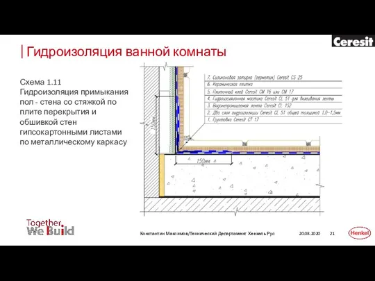 Гидроизоляция ванной комнаты 20.08.2020 Константин Максимов/Технический Департамент Хенкель Рус Схема 1.11 Гидроизоляция