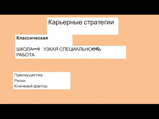 Карьерные стратегии Классическая ШКОЛА УЗКАЯ СПЕЦИАЛЬНОСТЬ РАБОТА Преимущества: Риски: Ключевой фактор: