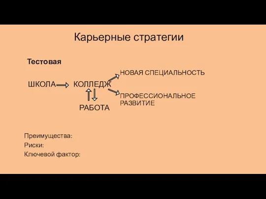 Карьерные стратегии Тестовая ШКОЛА КОЛЛЕДЖ РАБОТА ПРОФЕССИОНАЛЬНОЕ РАЗВИТИЕ НОВАЯ СПЕЦИАЛЬНОСТЬ Преимущества: Риски: Ключевой фактор: